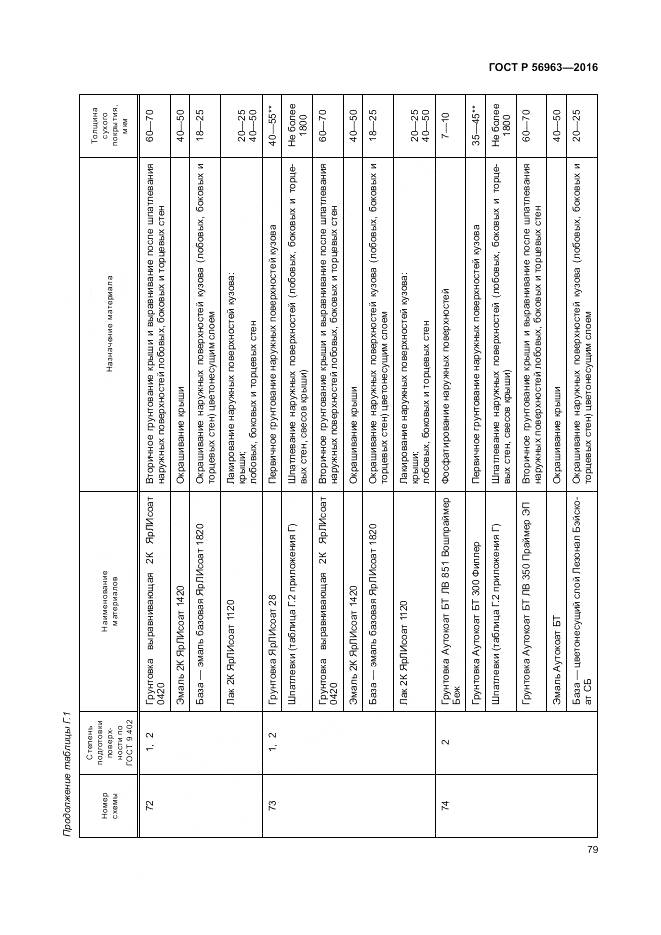 ГОСТ Р 56963-2016, страница 83