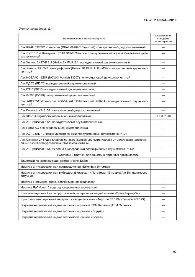 ГОСТ Р 56963-2016, страница 97
