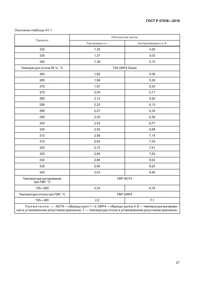 ГОСТ Р 57036-2016, страница 32