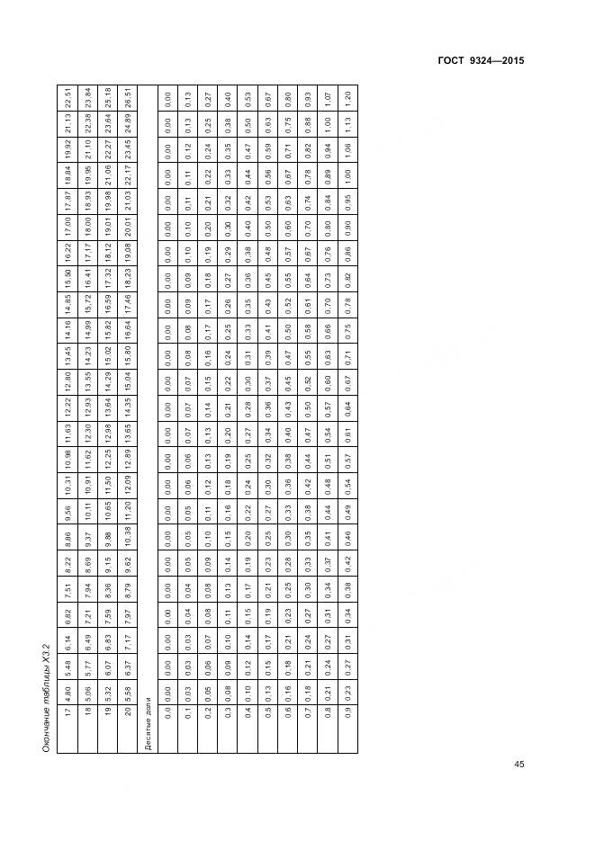 ГОСТ Р 57036-2016, страница 50