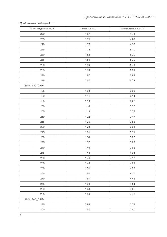 ГОСТ Р 57036-2016, страница 65