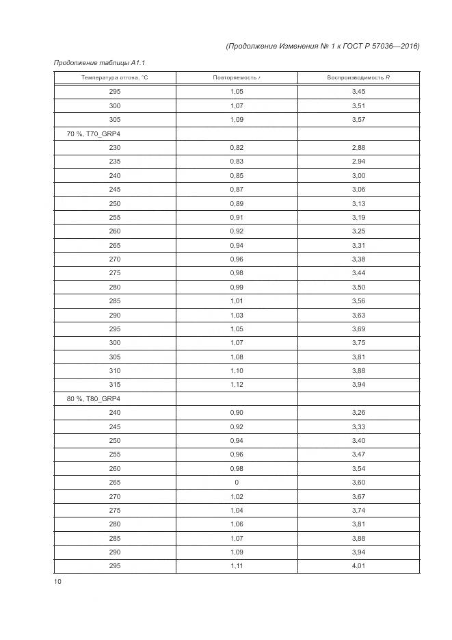 ГОСТ Р 57036-2016, страница 67