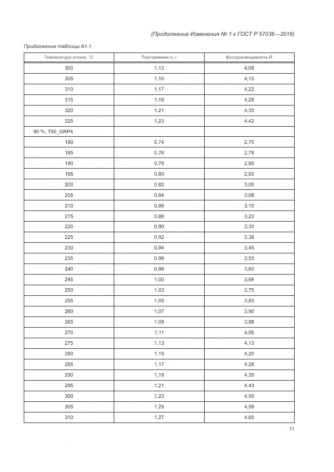 ГОСТ Р 57036-2016, страница 68