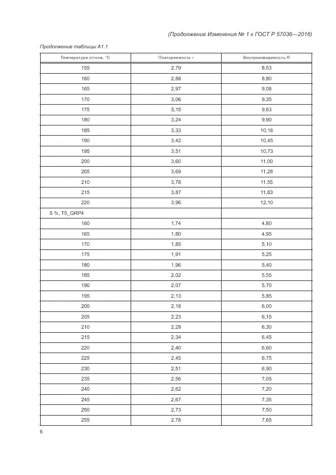 ГОСТ Р 57036-2016, страница 76