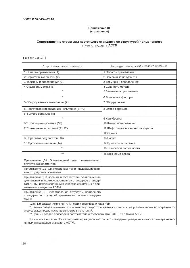 ГОСТ Р 57045-2016, страница 24