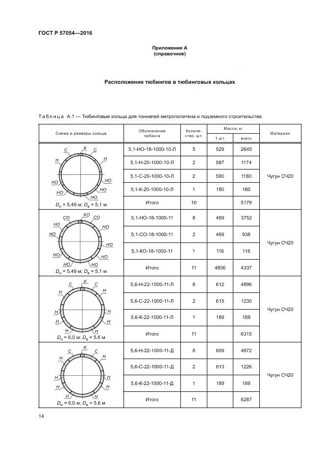 ГОСТ Р 57054-2016, страница 18