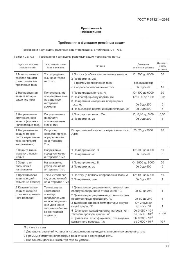 ГОСТ Р 57121-2016, страница 25