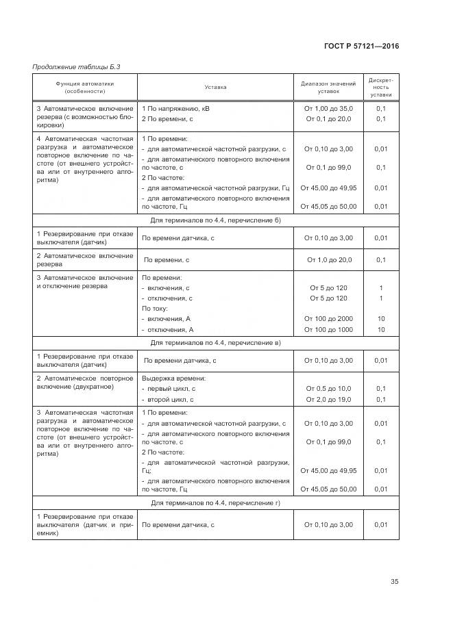ГОСТ Р 57121-2016, страница 39