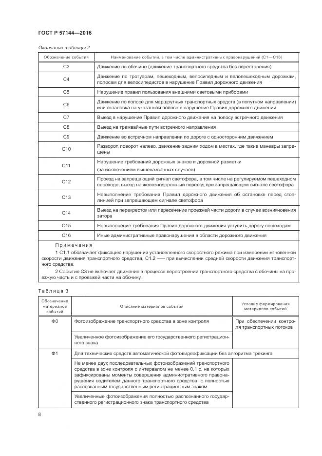 ГОСТ Р  57144-2016, страница 12