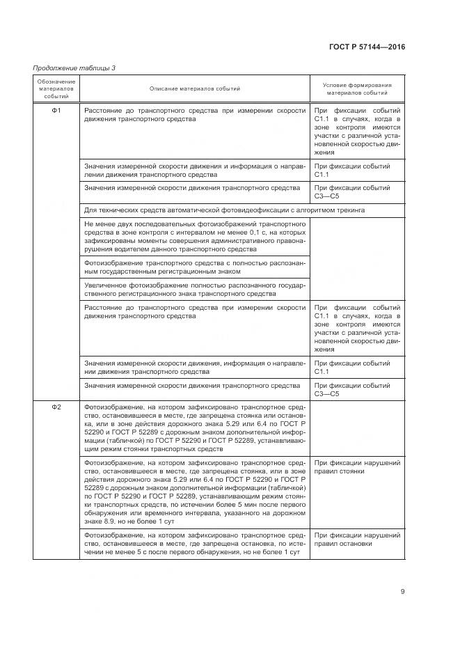 ГОСТ Р  57144-2016, страница 13