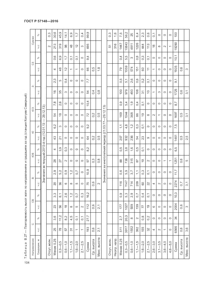 ГОСТ Р 57148-2016, страница 110