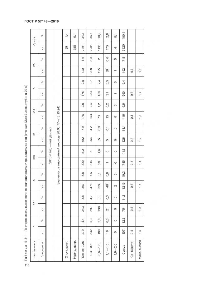ГОСТ Р 57148-2016, страница 116