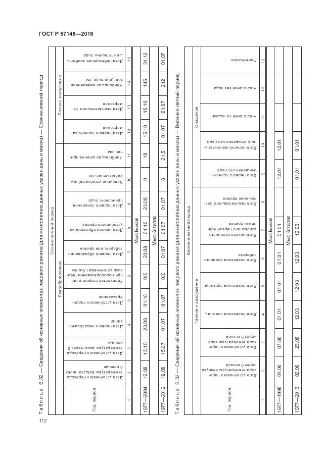 ГОСТ Р 57148-2016, страница 118