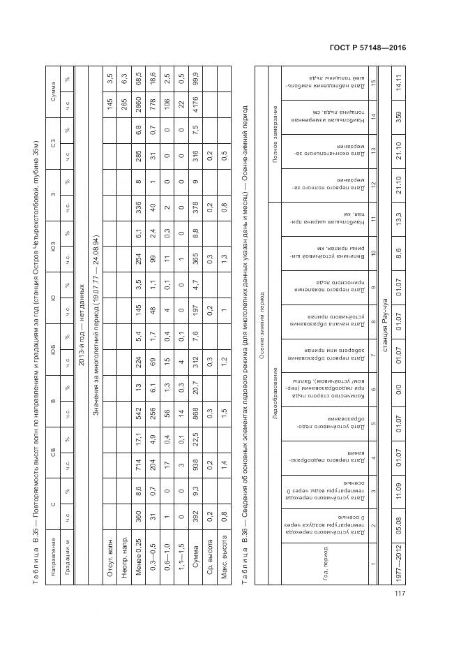 ГОСТ Р 57148-2016, страница 123