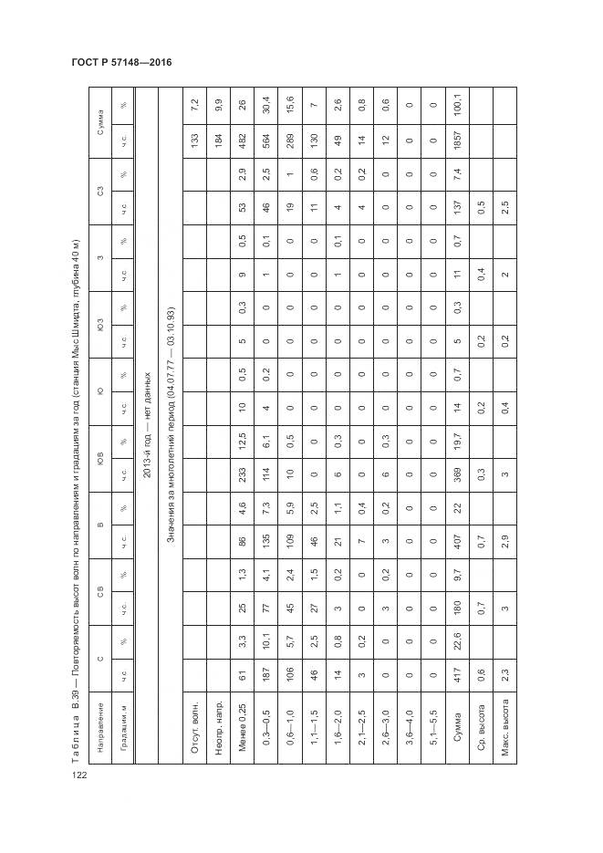 ГОСТ Р 57148-2016, страница 128