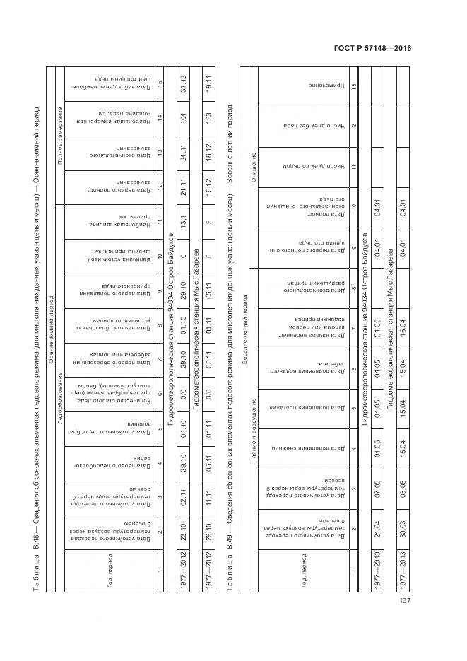 ГОСТ Р 57148-2016, страница 143