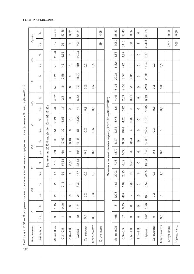 ГОСТ Р 57148-2016, страница 148