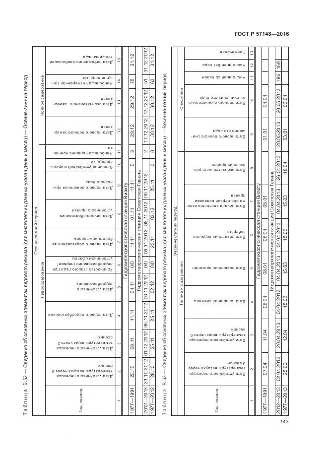 ГОСТ Р 57148-2016, страница 149