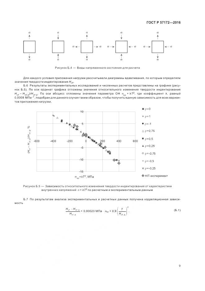 ГОСТ Р 57172-2016, страница 13
