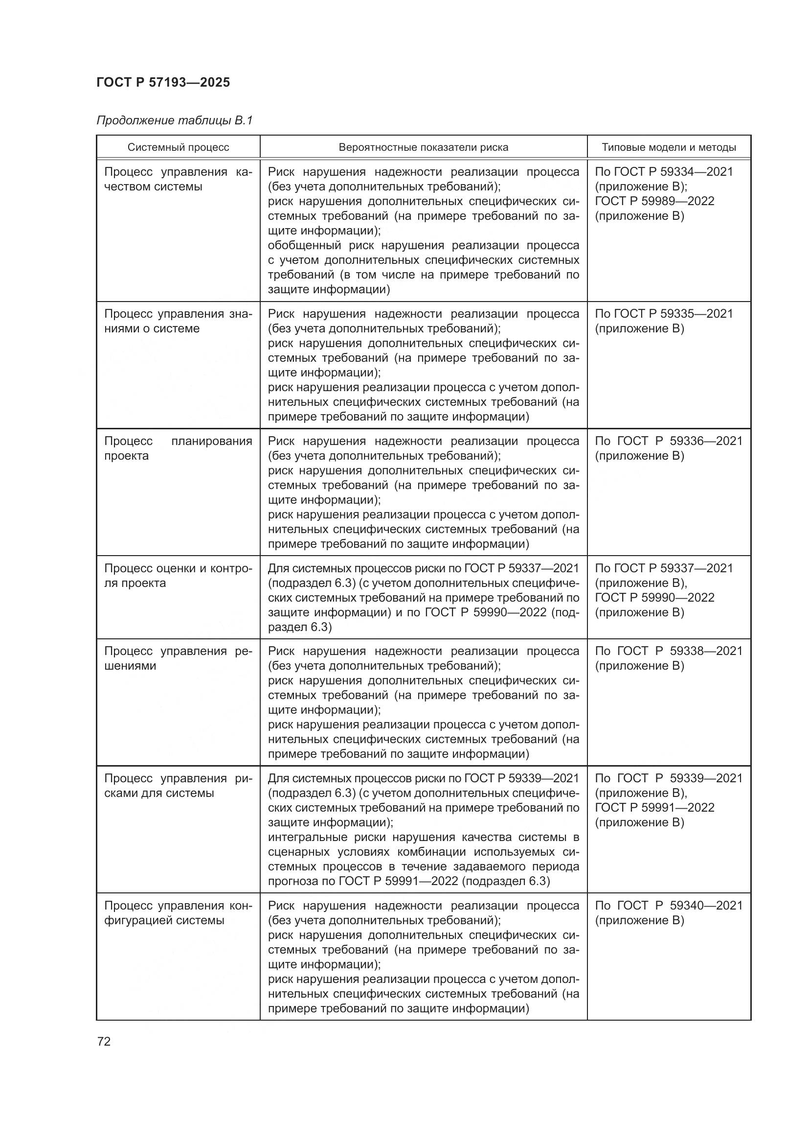ГОСТ Р 57193-2025, страница 76
