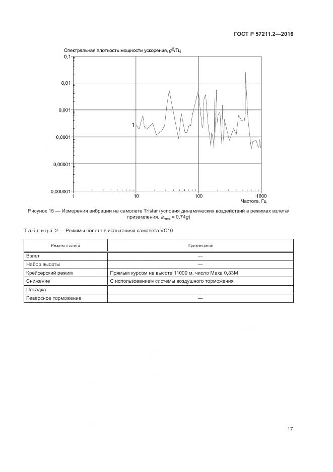 ГОСТ Р 57211.2-2016, страница 21