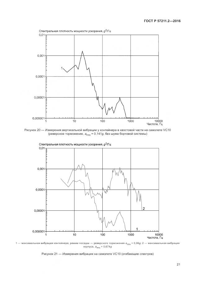 ГОСТ Р 57211.2-2016, страница 25