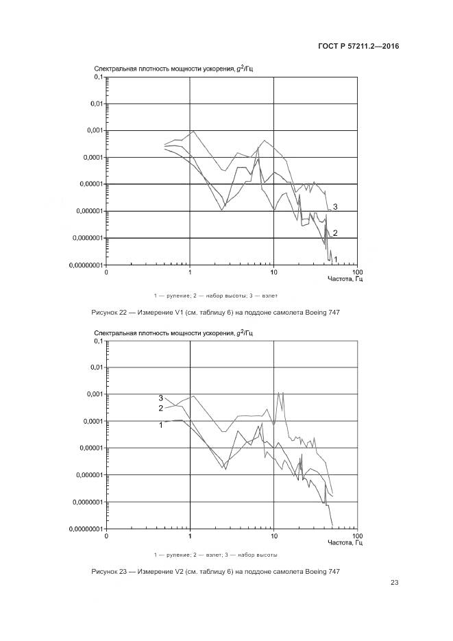 ГОСТ Р 57211.2-2016, страница 27