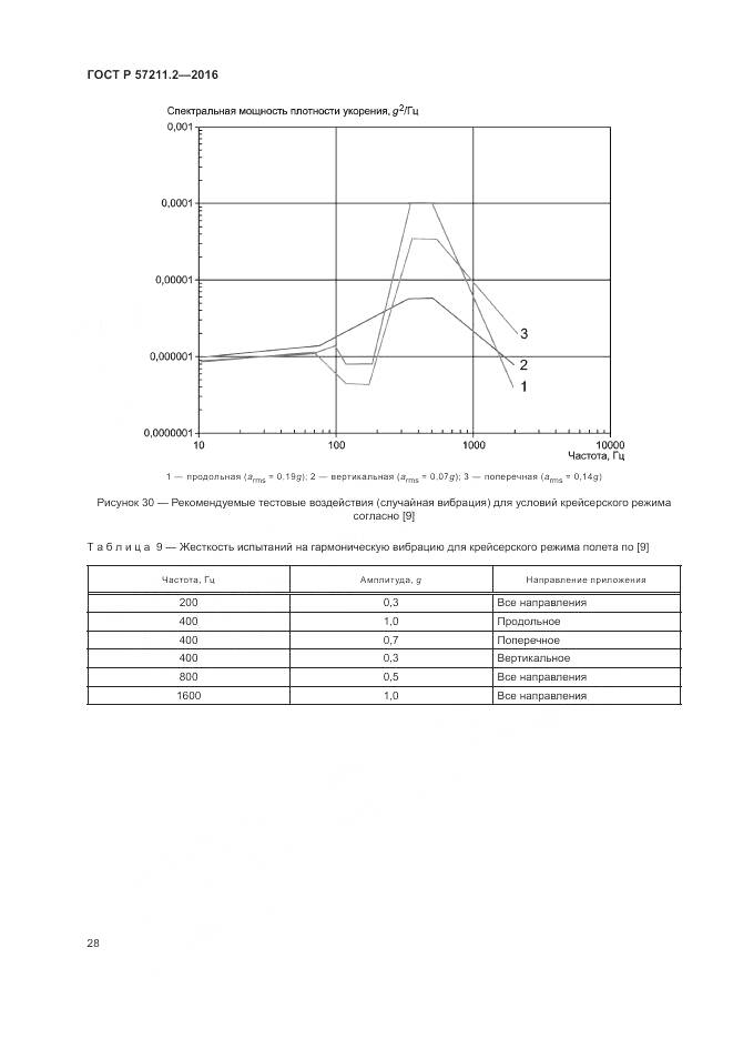 ГОСТ Р 57211.2-2016, страница 32