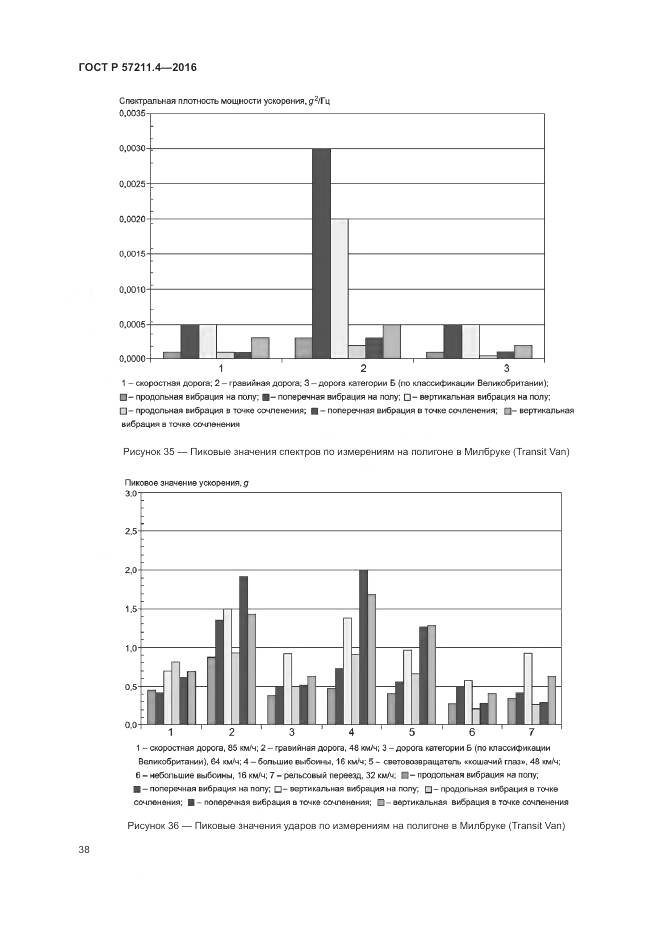 ГОСТ Р 57211.4-2016, страница 42