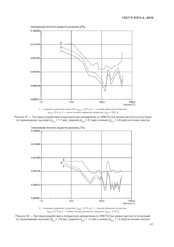 ГОСТ Р 57211.4-2016, страница 51