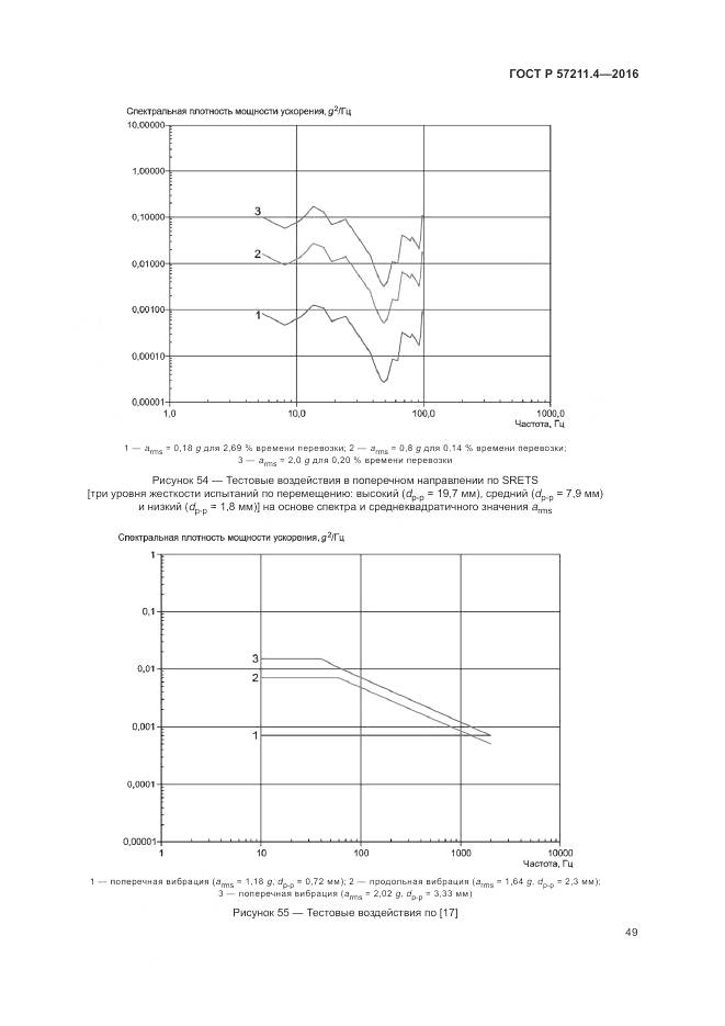 ГОСТ Р 57211.4-2016, страница 53