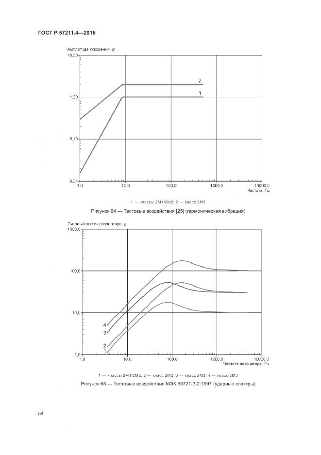 ГОСТ Р 57211.4-2016, страница 58