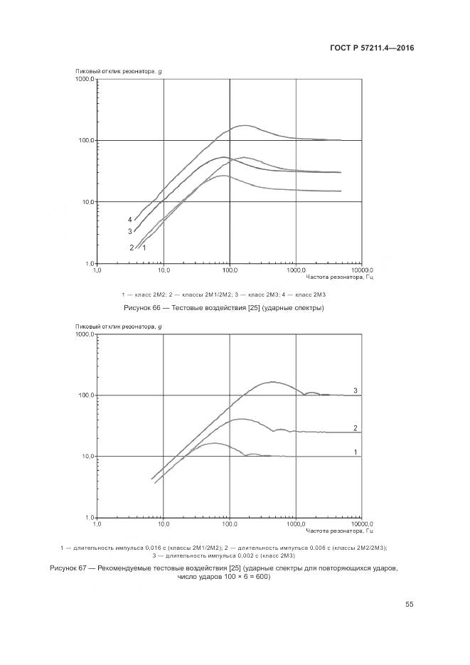 ГОСТ Р 57211.4-2016, страница 59