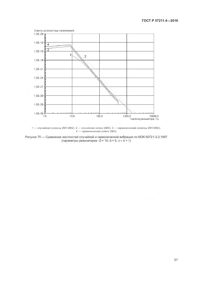 ГОСТ Р 57211.4-2016, страница 61