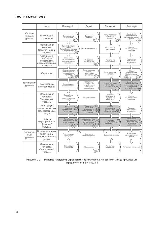 ГОСТ Р  57271.4-2016, страница 72
