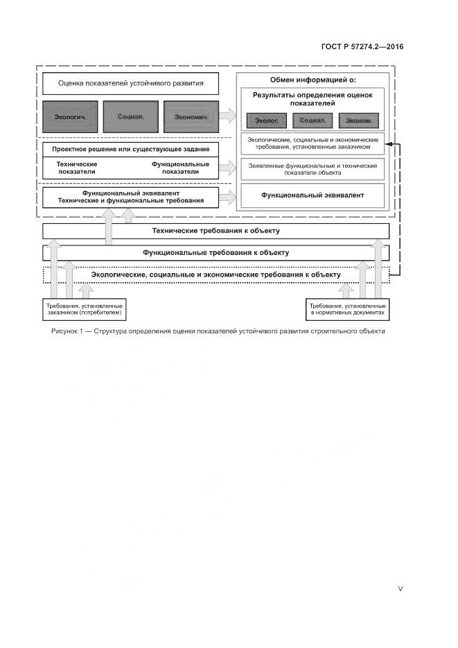 ГОСТ Р 57274.2-2016, страница 5