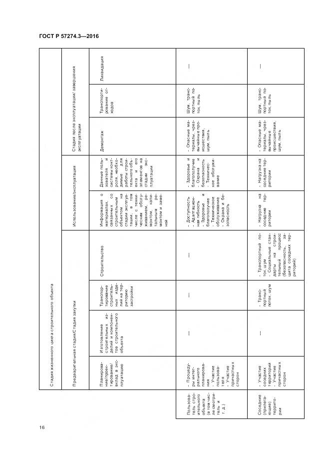 ГОСТ Р  57274.3-2016, страница 22