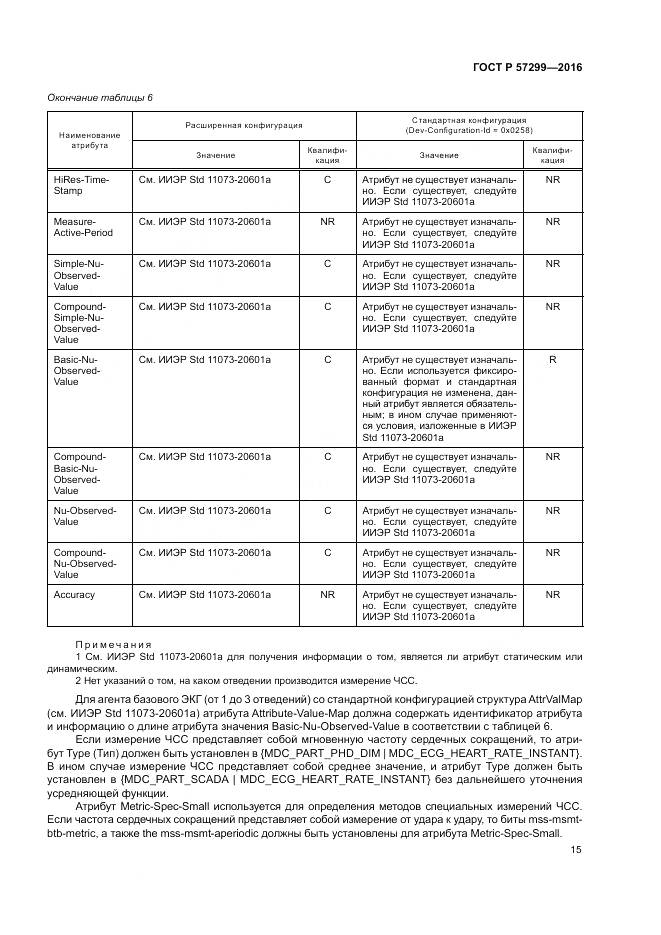 ГОСТ Р 57299-2016, страница 19