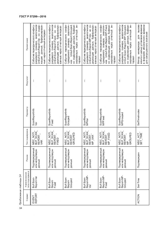 ГОСТ Р 57299-2016, страница 38