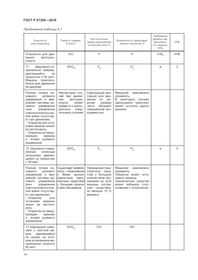 ГОСТ Р  57300-2016, страница 18