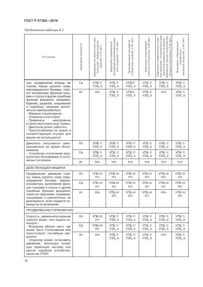 ГОСТ Р  57300-2016, страница 20