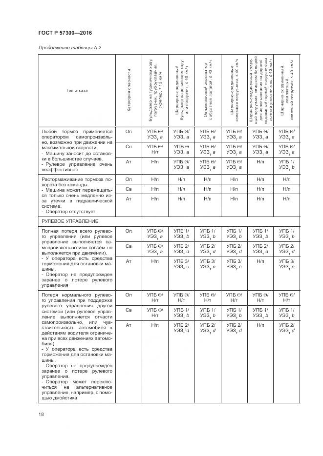 ГОСТ Р  57300-2016, страница 22