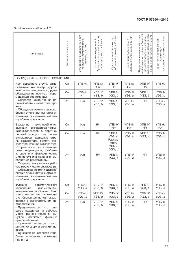 ГОСТ Р  57300-2016, страница 23