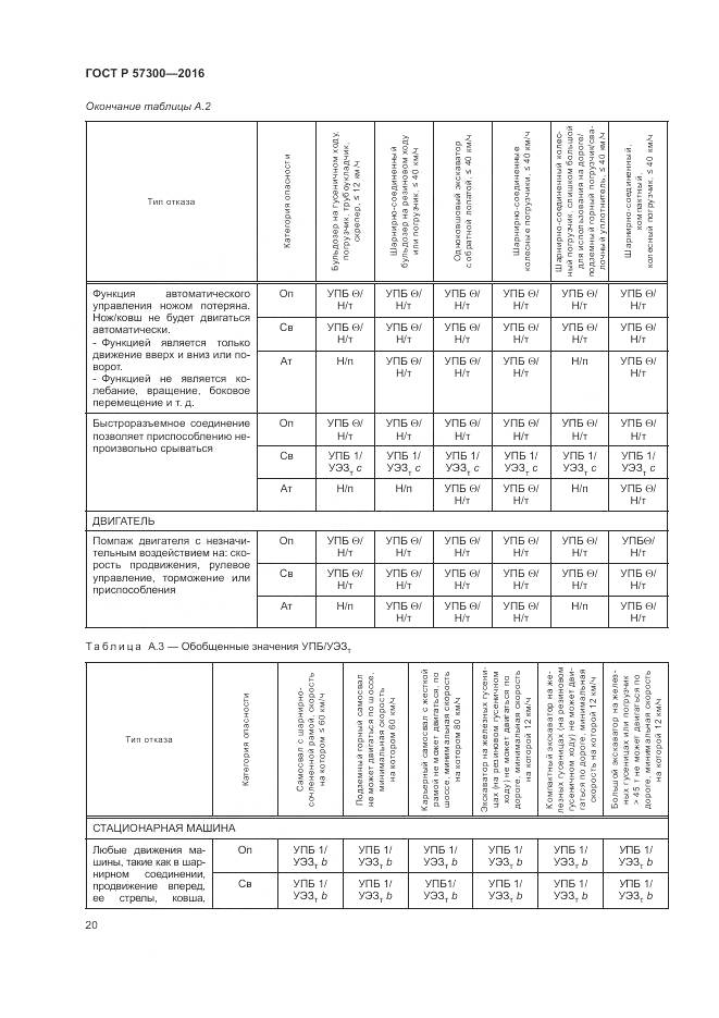 ГОСТ Р  57300-2016, страница 24