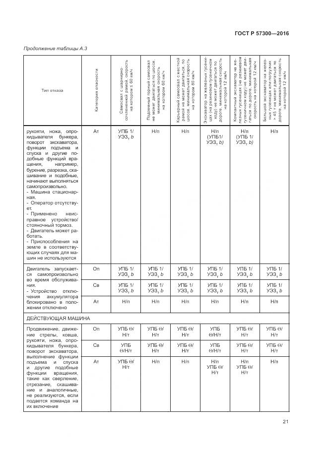 ГОСТ Р  57300-2016, страница 25
