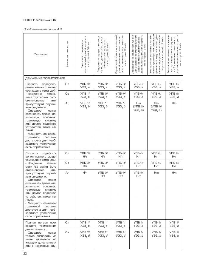ГОСТ Р  57300-2016, страница 26