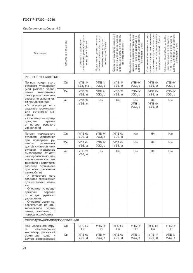 ГОСТ Р  57300-2016, страница 28