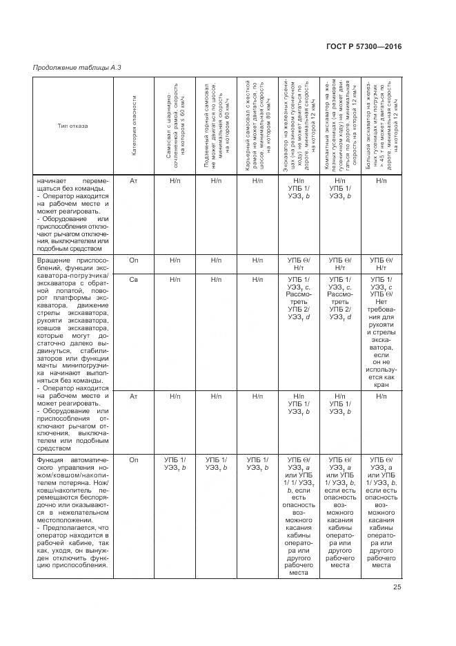 ГОСТ Р  57300-2016, страница 29
