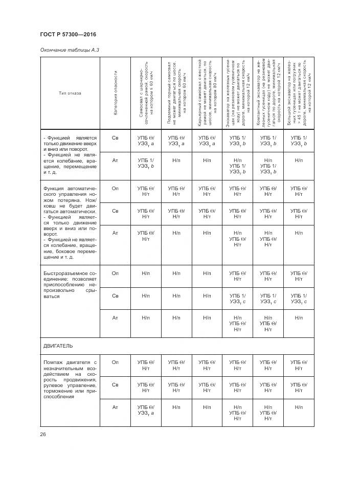 ГОСТ Р  57300-2016, страница 30