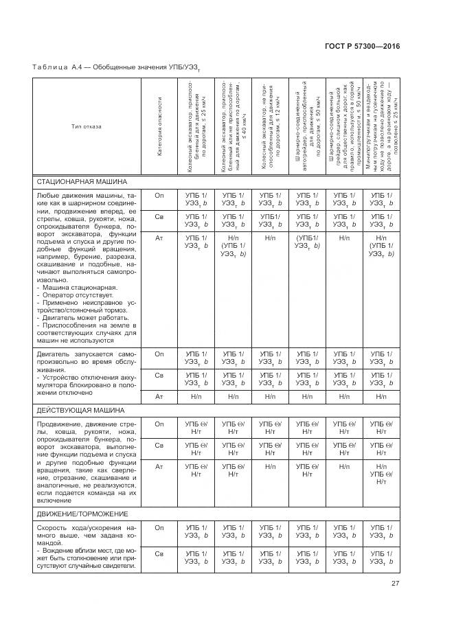 ГОСТ Р  57300-2016, страница 31